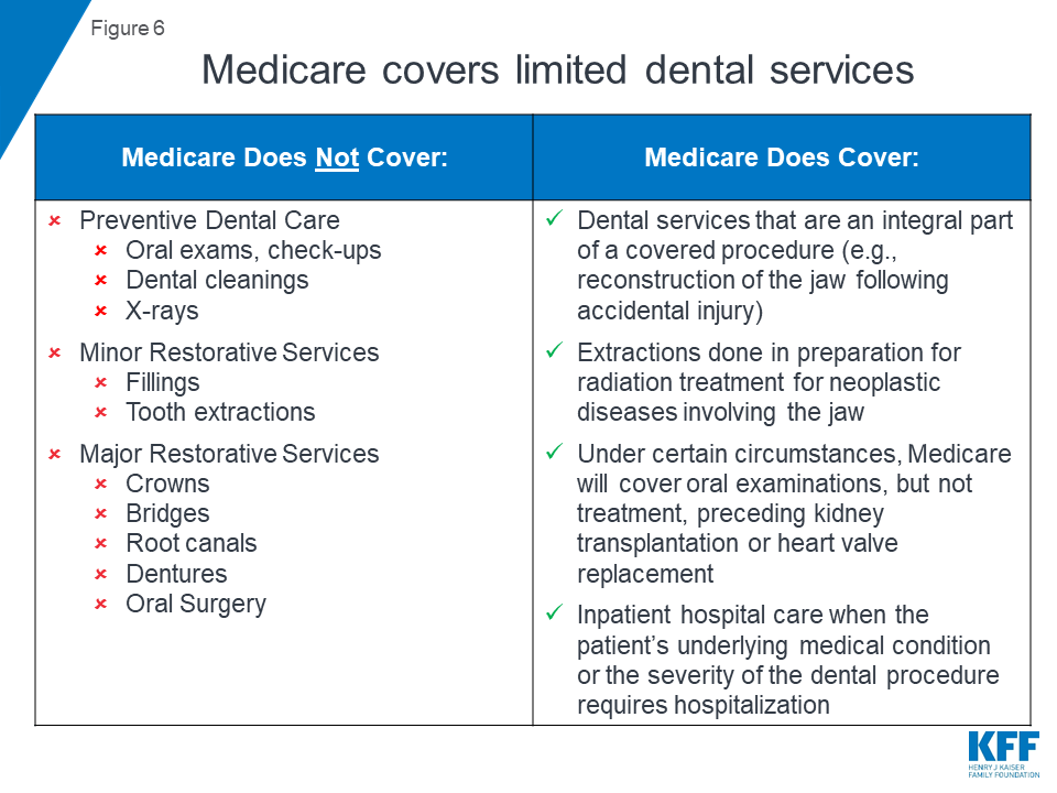 Breaking: Medicare Changes in 2026 - How They Affect Affordable Dentures Coverage in Charleston